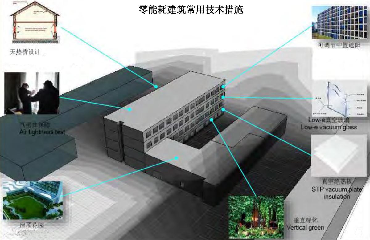 零能耗建筑：常用技術(shù)措施如是說！(圖5)