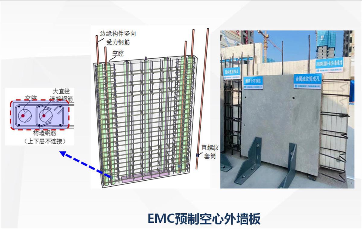 視圖快速了解：裝配式建筑EMC技術(shù)體系！(圖5)