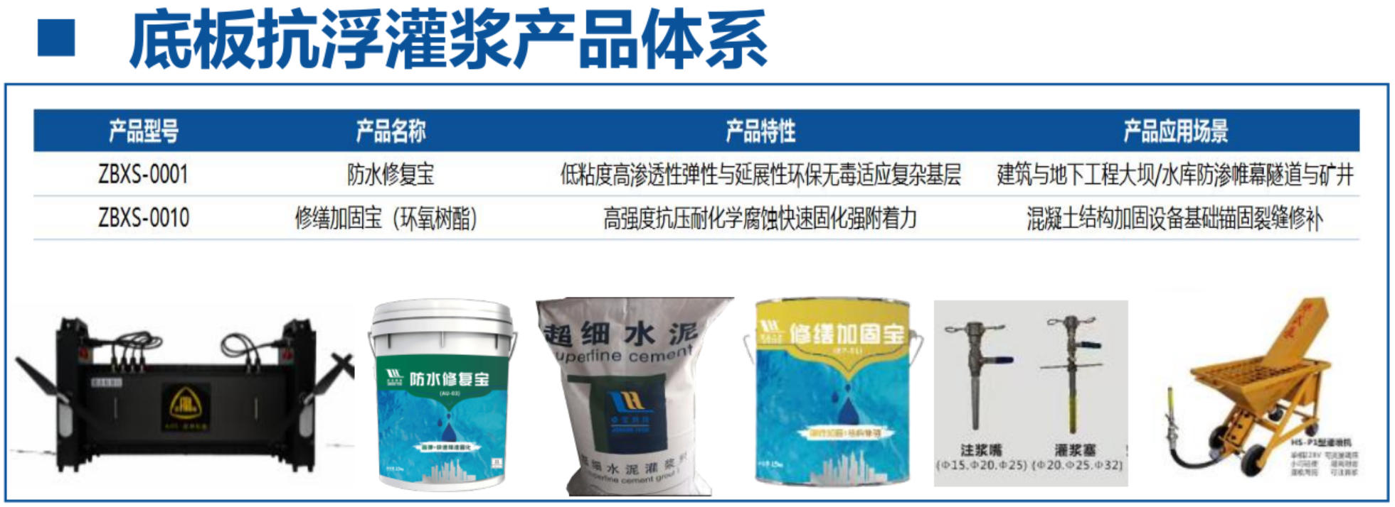 地下空間底板：滲漏與水損治理！(圖4)