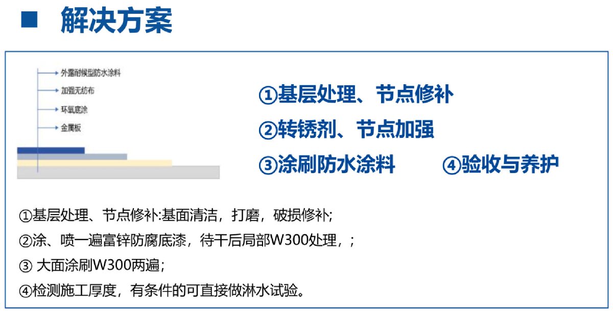 鋼結(jié)構(gòu)車間褪色、銹蝕、滲漏等修繕三種方法！(圖4)