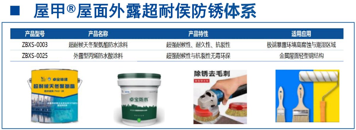 鋼結(jié)構(gòu)車間褪色、銹蝕、滲漏等修繕三種方法！(圖13)