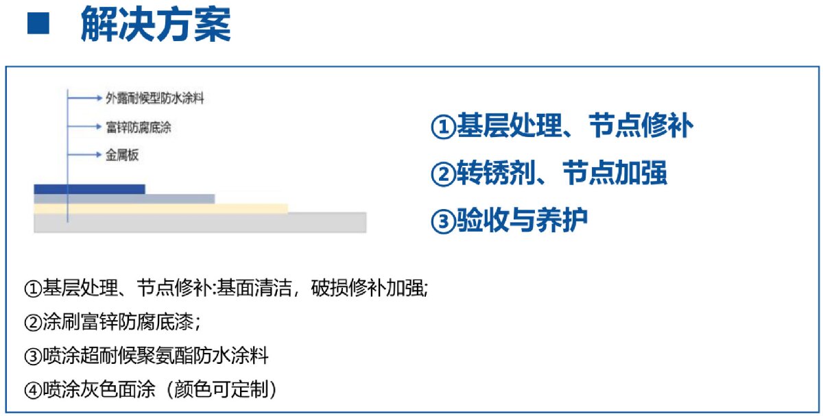 鋼結(jié)構(gòu)車間褪色、銹蝕、滲漏等修繕三種方法！(圖12)