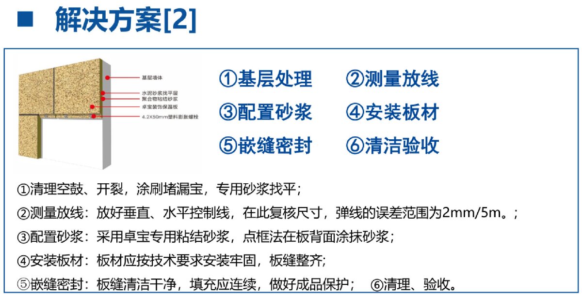 外墻一體化免拆除修繕兩個方案！(圖7)