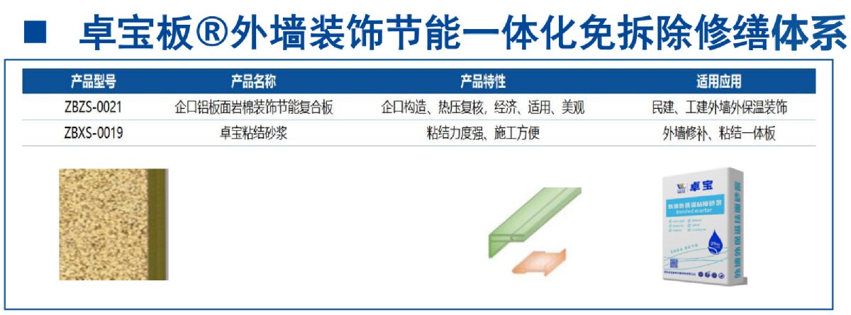 外墻一體化免拆除修繕兩個方案！(圖8)