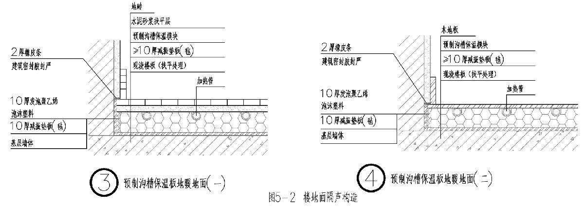 住宅隔聲降噪、防串味專篇（2025）(圖5)