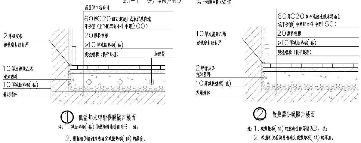 住宅隔聲降噪、防串味專篇（2025）(圖4)